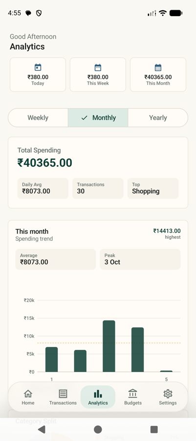 Analytics screen with a category donut chart and a bar chart of spending by day.